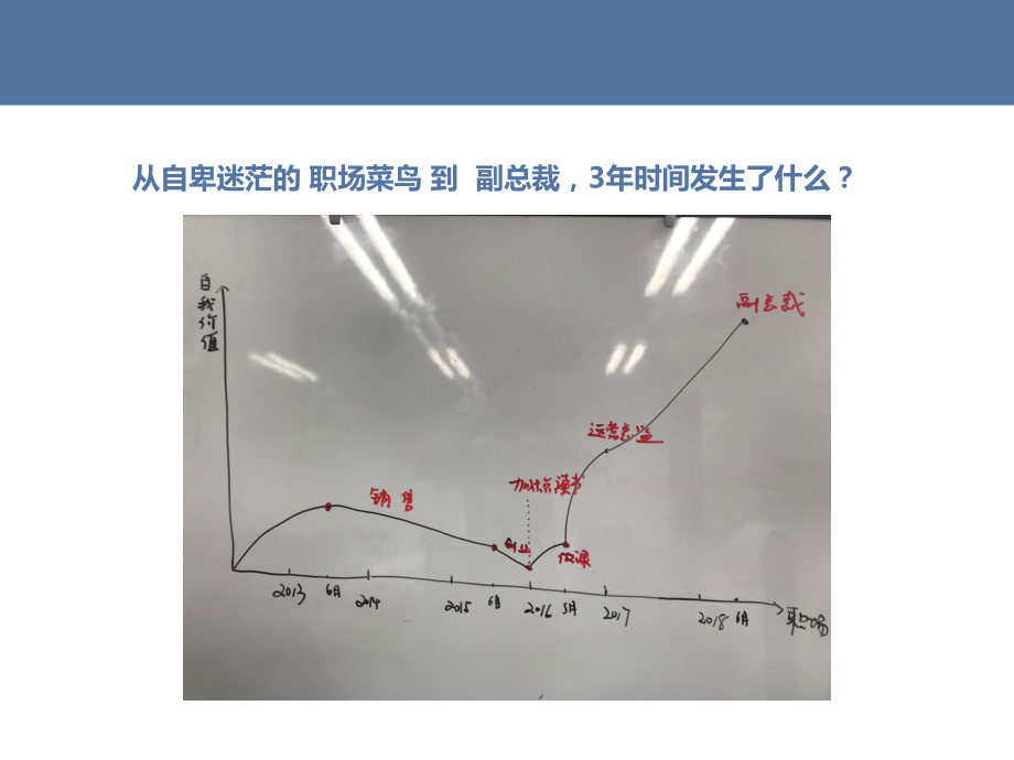 个人能力提升-复利思维-思维成长营课件.pptx_第2页