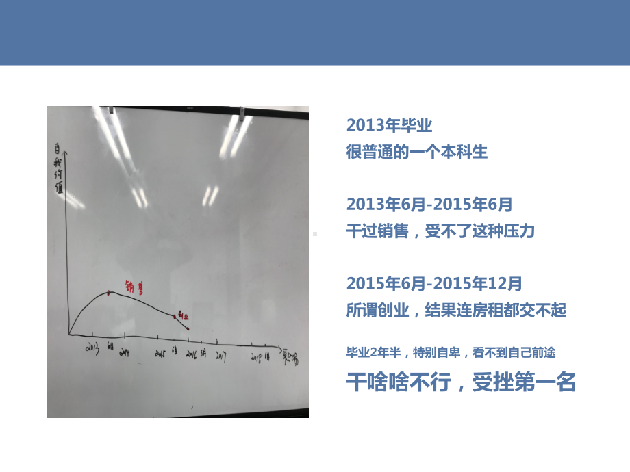 个人能力提升-复利思维-思维成长营课件.pptx_第3页