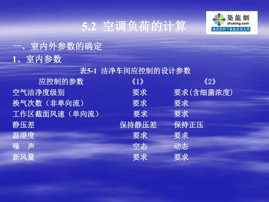 [讲义]洁净空调设计安装教程1课件.ppt_第3页