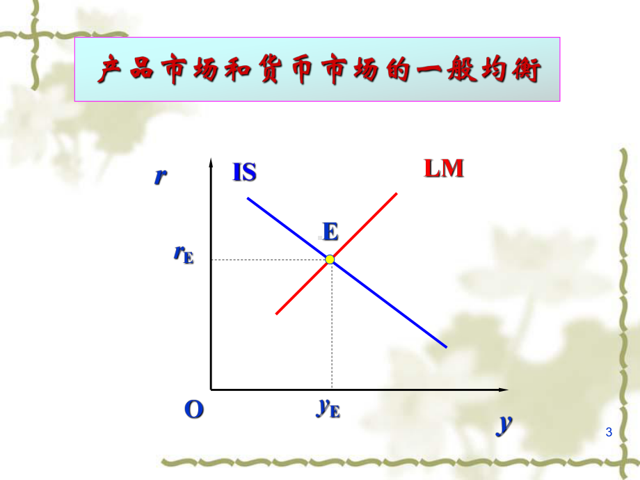 [经济学]第17章总需求总供给模型课件.ppt_第3页