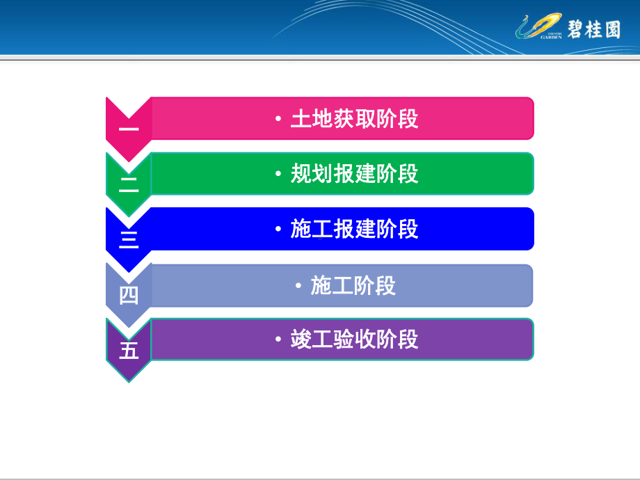 （新员工入职学习）《碧桂园项目开发基本流程》课件.pptx_第2页