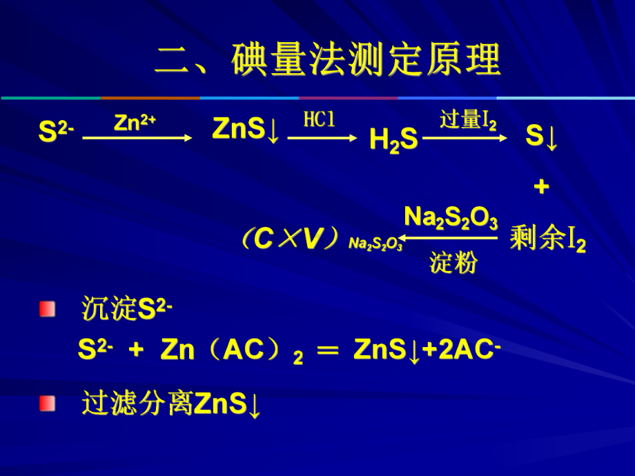 [工学]环境监测实验部分课件.ppt_第3页