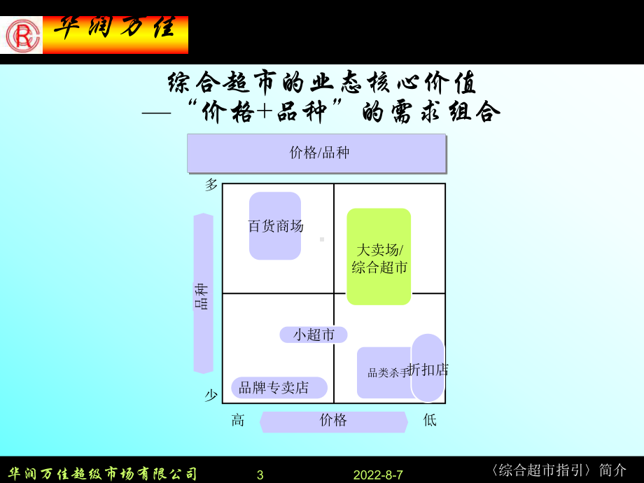 -《综合超市指引》简介课件.ppt_第3页