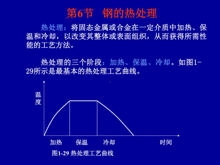 [工学]01-2汽车工程材料基础课件.ppt_第2页