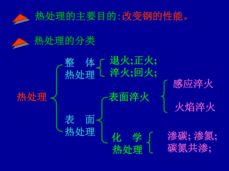 [工学]01-2汽车工程材料基础课件.ppt_第3页