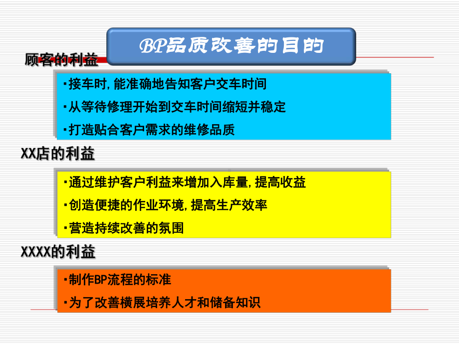 BP品质改善的背景和目的概述课件.pptx_第3页