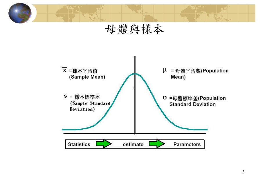 [工程科技]6SigmaYellowBelt-单元四统计制程分析课件.ppt_第3页