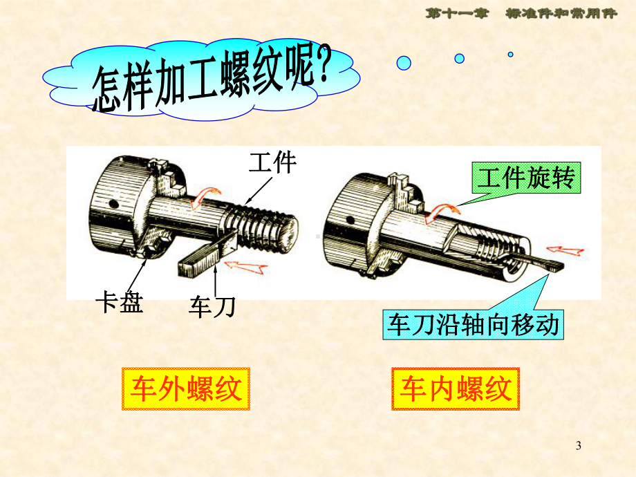 CAD标准件和常用件精品课件.ppt_第3页