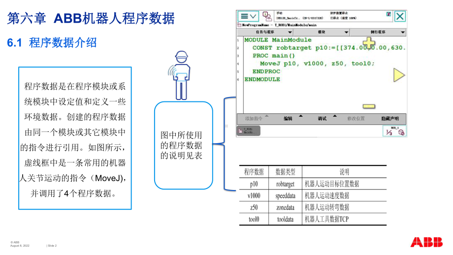 ABB工业机器人编程第六章课件.ppt_第2页