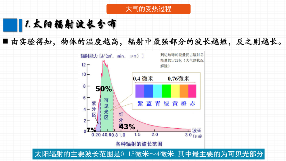 一轮复习大气的受热过程(共70张PPT)课件.pptx_第3页