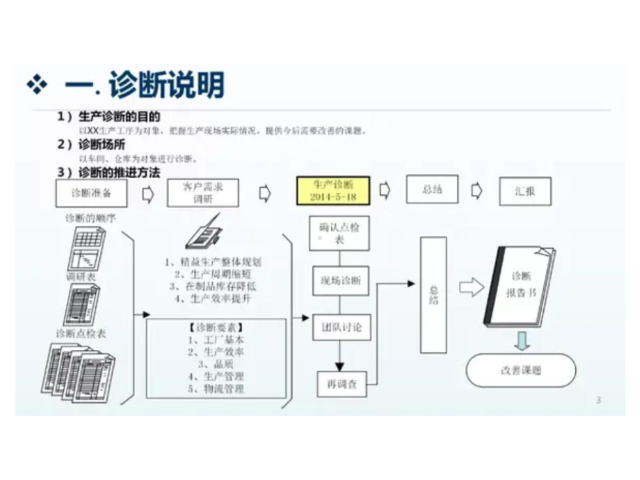 《公司精益生产管理诊断报告与改善方案》课件.ppt_第3页