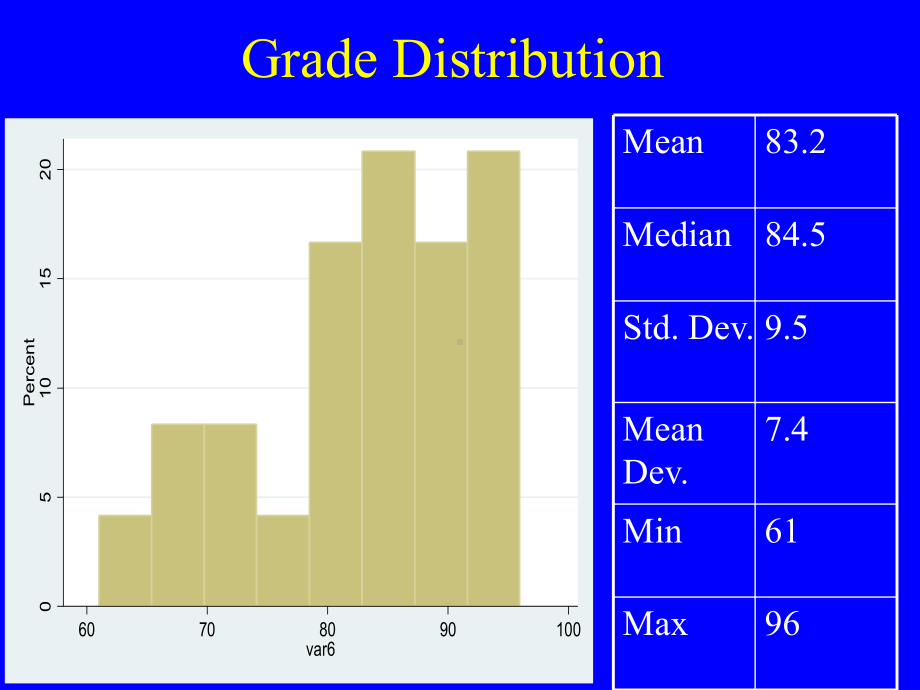 The-Normal-Distribution-and-Z-score正态分布和Z评分课件.ppt_第2页