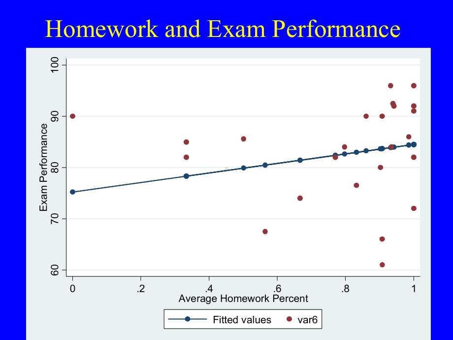 The-Normal-Distribution-and-Z-score正态分布和Z评分课件.ppt_第3页