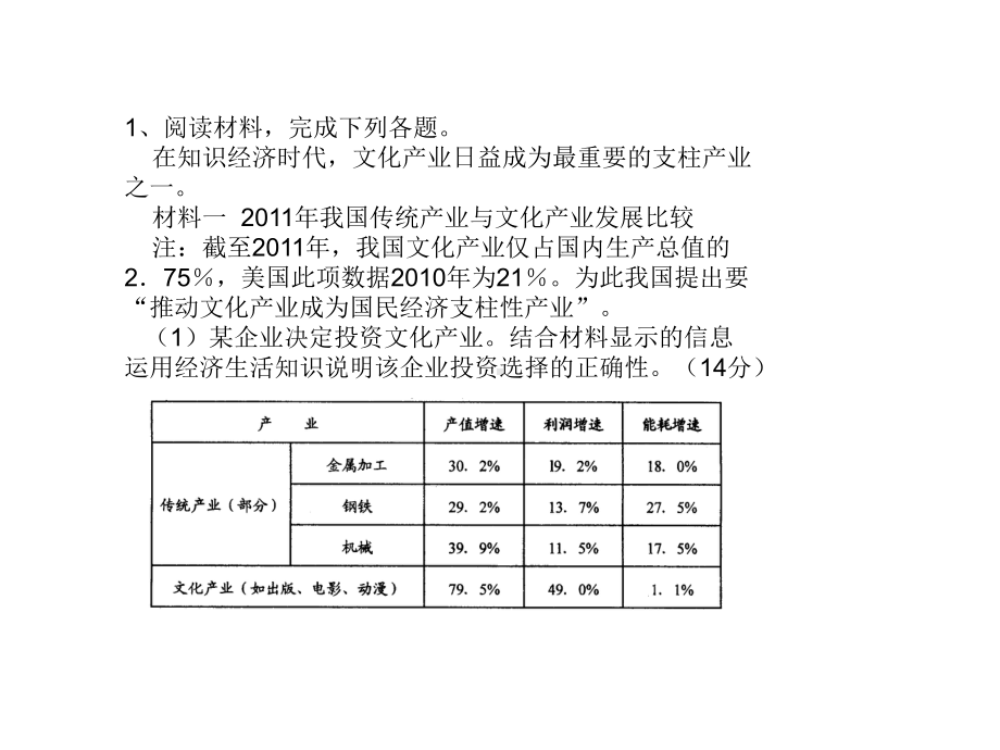 2020经济生活主观题集锦课件.ppt_第1页