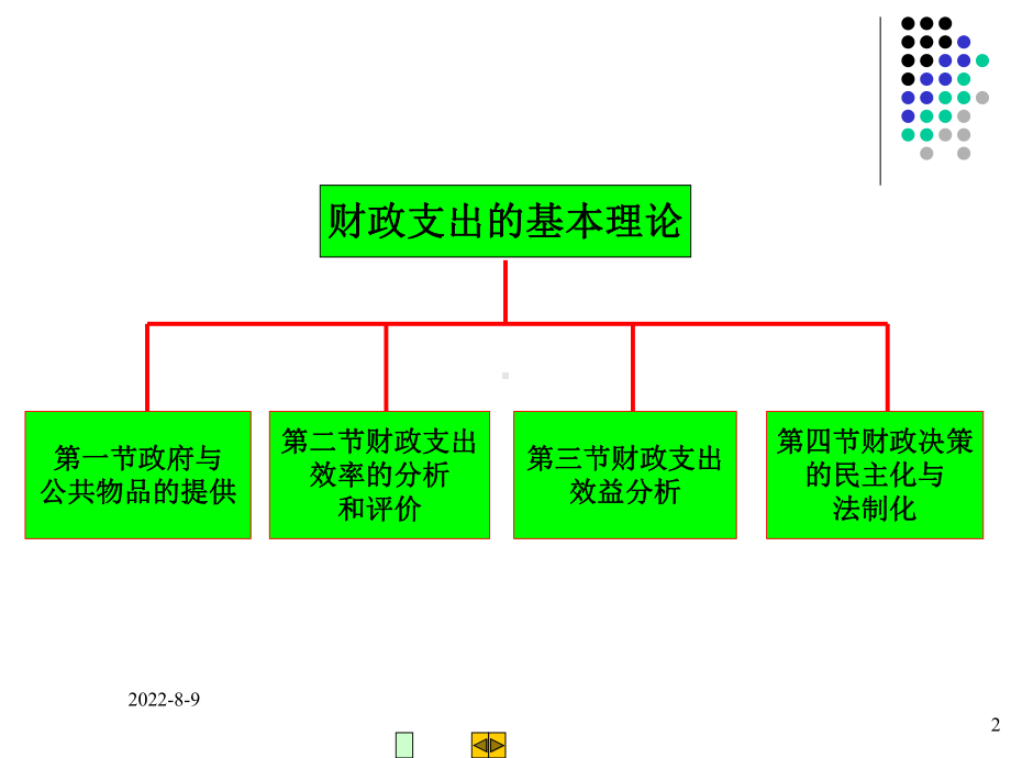 [管理学]第二章财政支出的基本理论课件.ppt_第2页