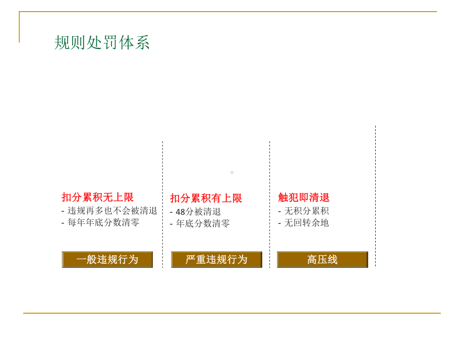 2021淘宝天猫运营策划书课件.ppt_第3页