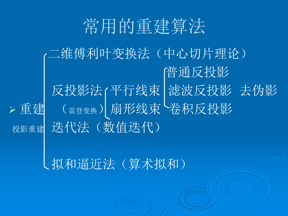 CT、MRI图像重建算法课件.ppt_第2页