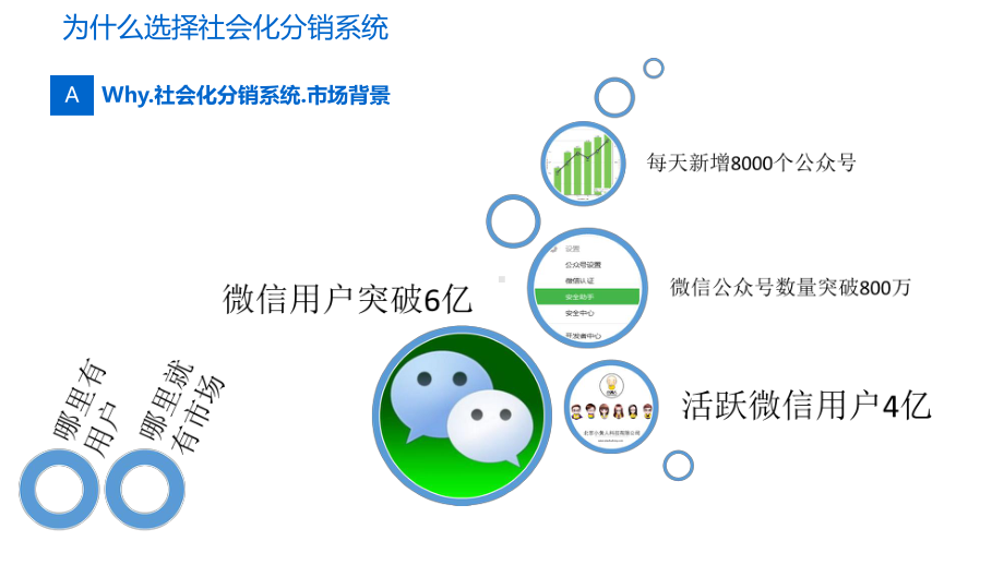 三级分销系统课件.ppt_第3页