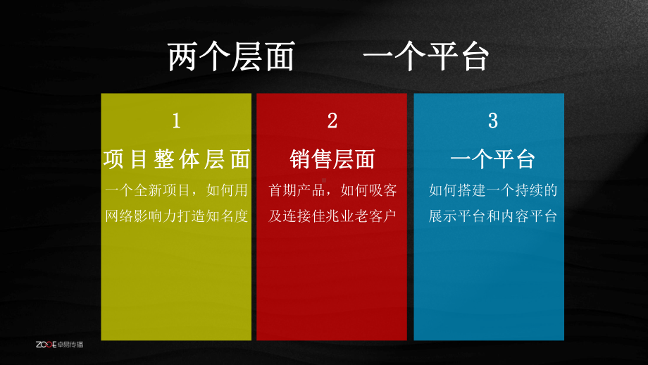 08-07佳兆业龙泉大境微信方案提报(卓易传播).pptx_第3页