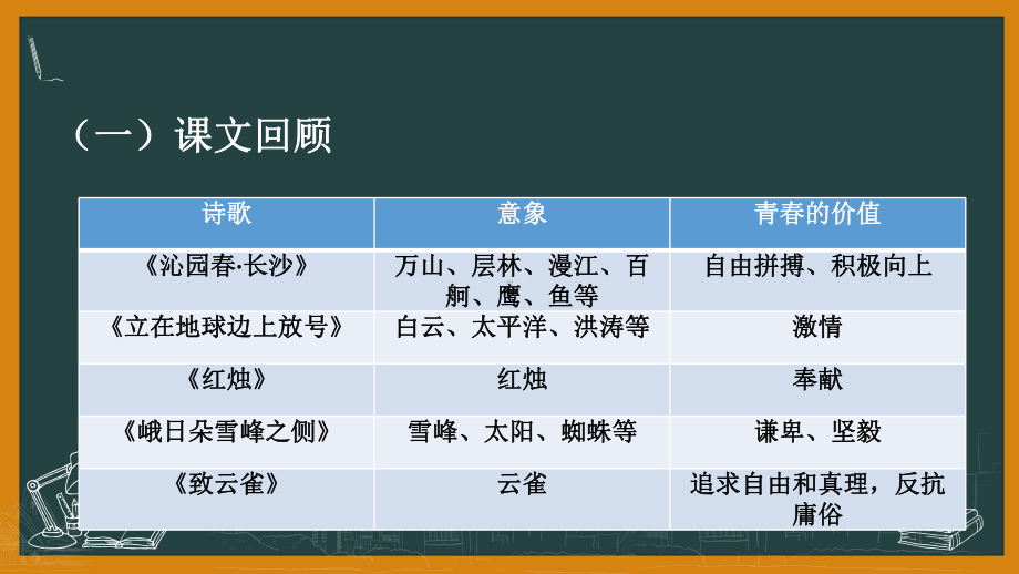 [新教材]语文统编版必修上册复习课优秀课件(24张PPT).pptx_第2页