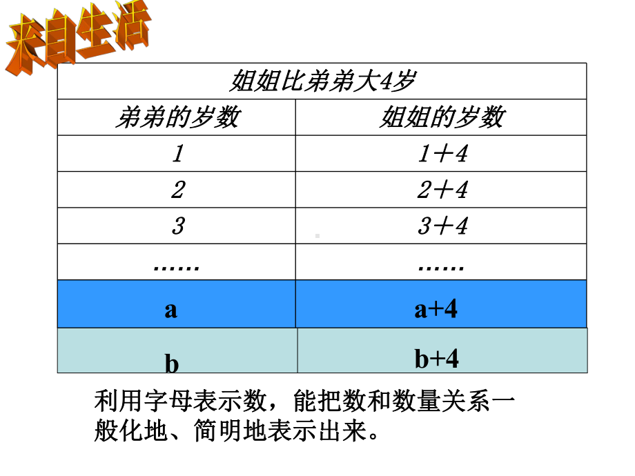 [数学]41用字母表示数课件.ppt_第2页