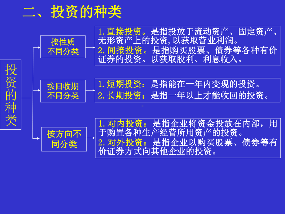 -第七章-投资决策原理课件.ppt_第3页