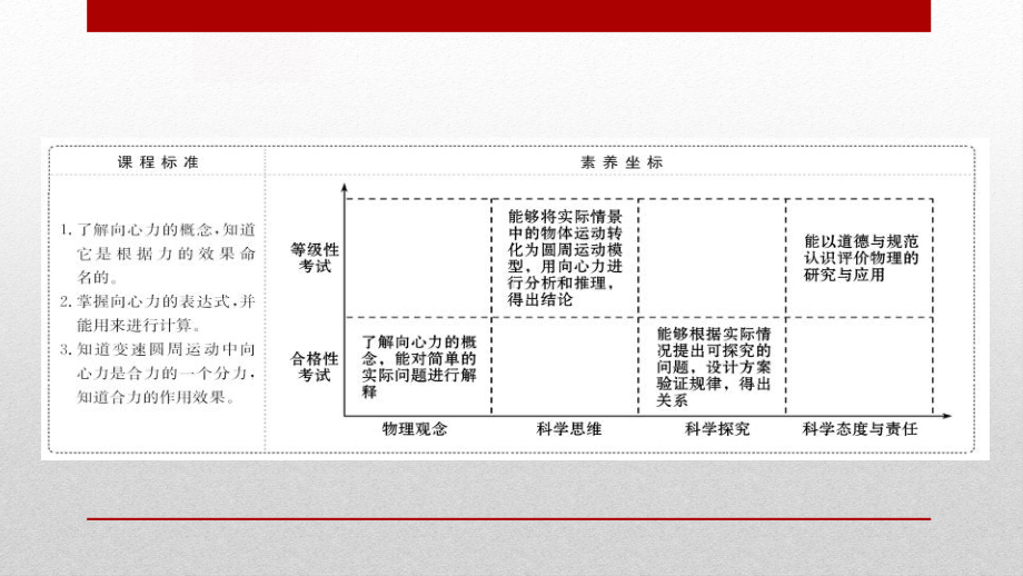 《向心力》圆周运动内容完整(第一课时向心力)课件.pptx_第3页