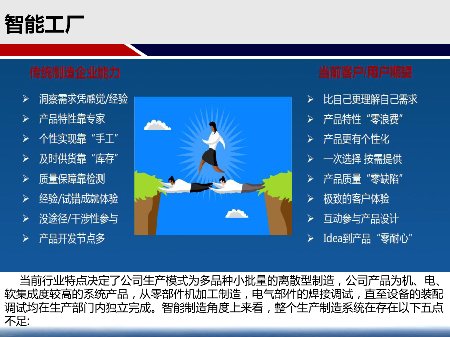 (完整版)智能工厂实施建设方案.ppt_第3页