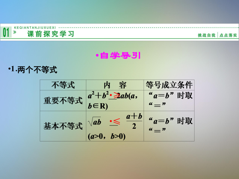 《基本不等式》课件新人教A版必修.pptx_第2页