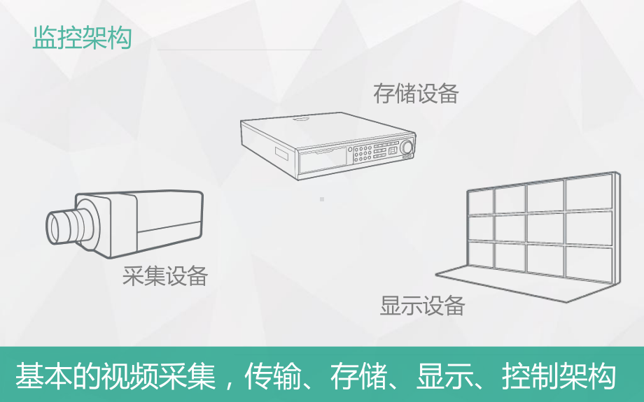 (完整版)视频监控基础知识课件.ppt_第3页