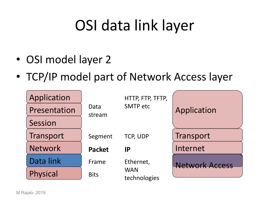 OSI-Data-Link-Layer--WikispacesOSI数据链路层的wiki空间课件.ppt_第2页