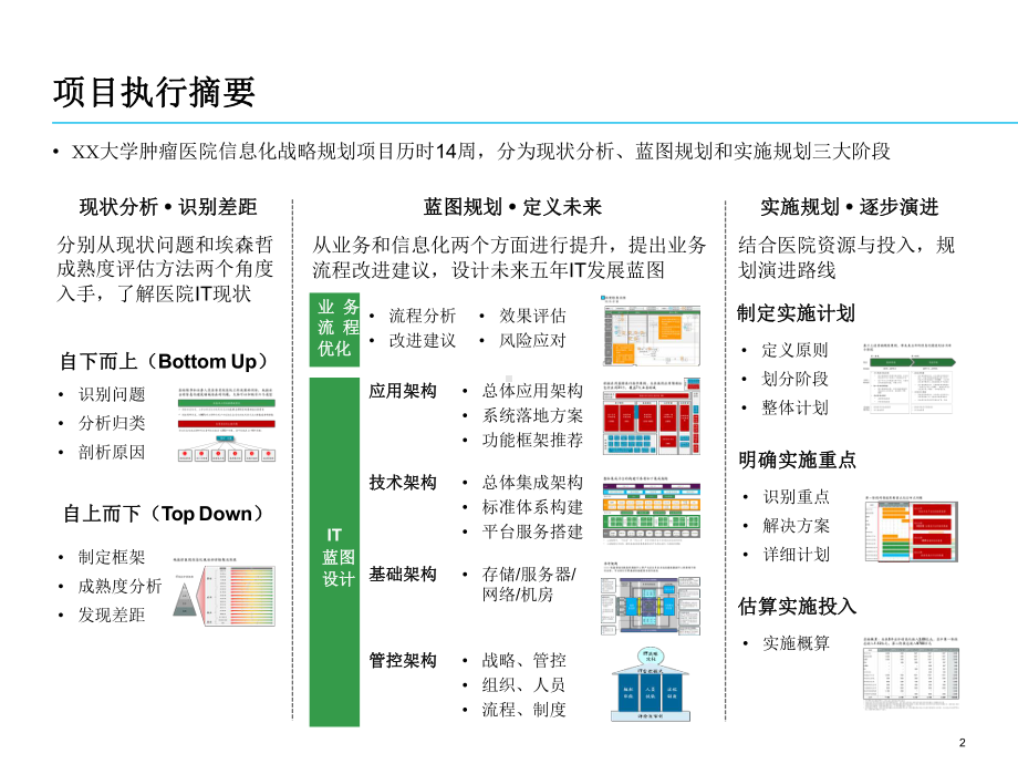 XX大学附属肿瘤医院-信息化战略规划报告.pptx_第2页