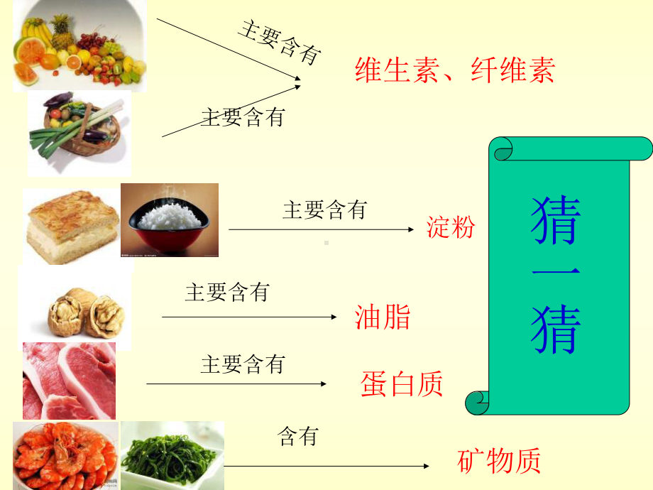 《我们需要的营养》PPT课件.pptx_第2页