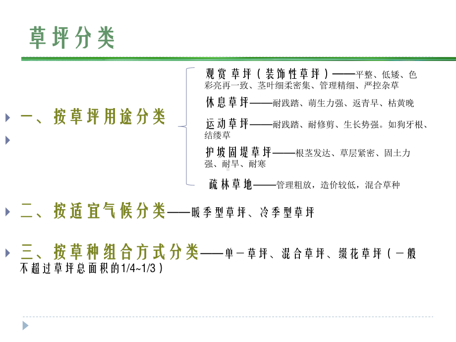 (完整版)草坪与地被植物课件.ppt_第2页