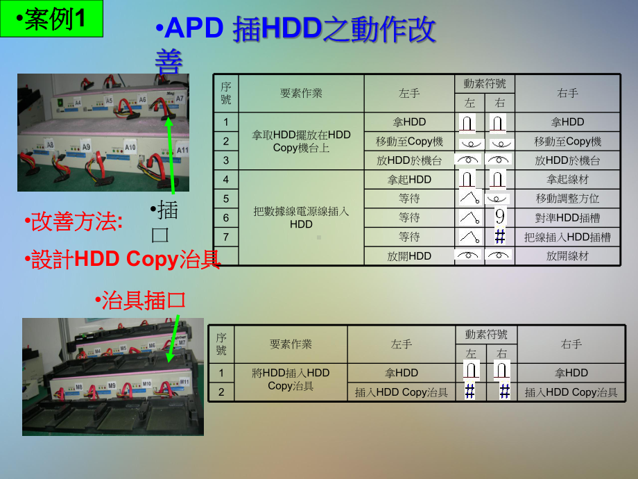 IE七大手法案例(组装)课件.pptx_第3页