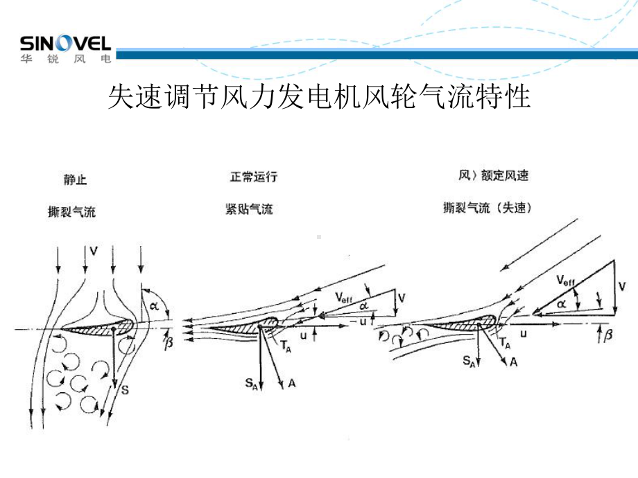 07SL1500风电机组变桨系统课件.ppt_第2页