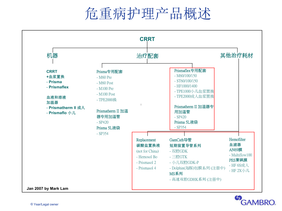 CRRT治疗滤器及其技术课件.ppt_第2页