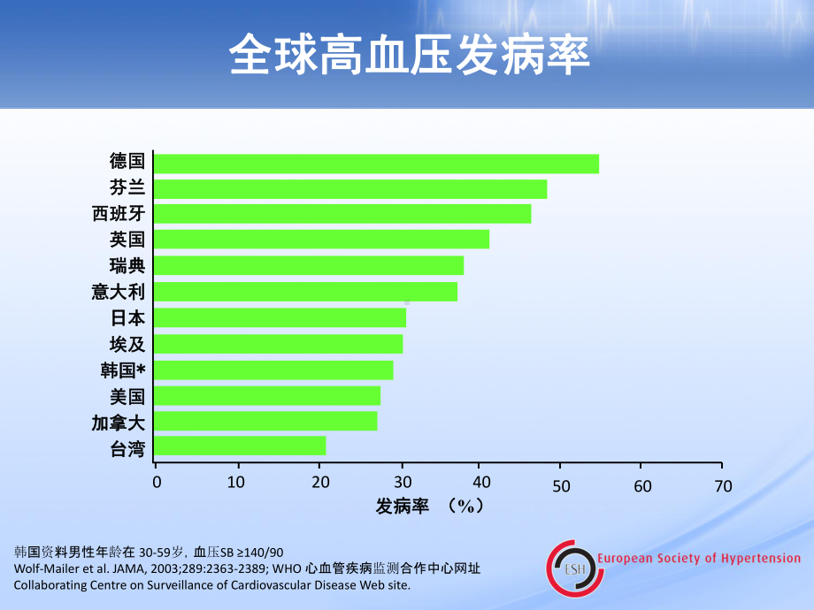 ESH-降压达标与疗效维持课件.ppt_第2页