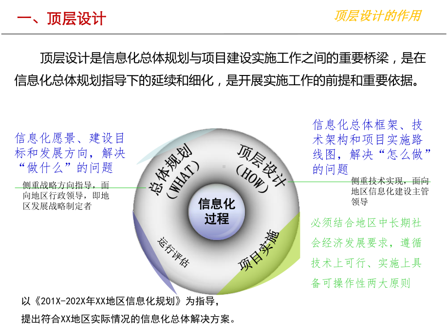 《信息化顶层设计指导方案》课件.pptx_第2页