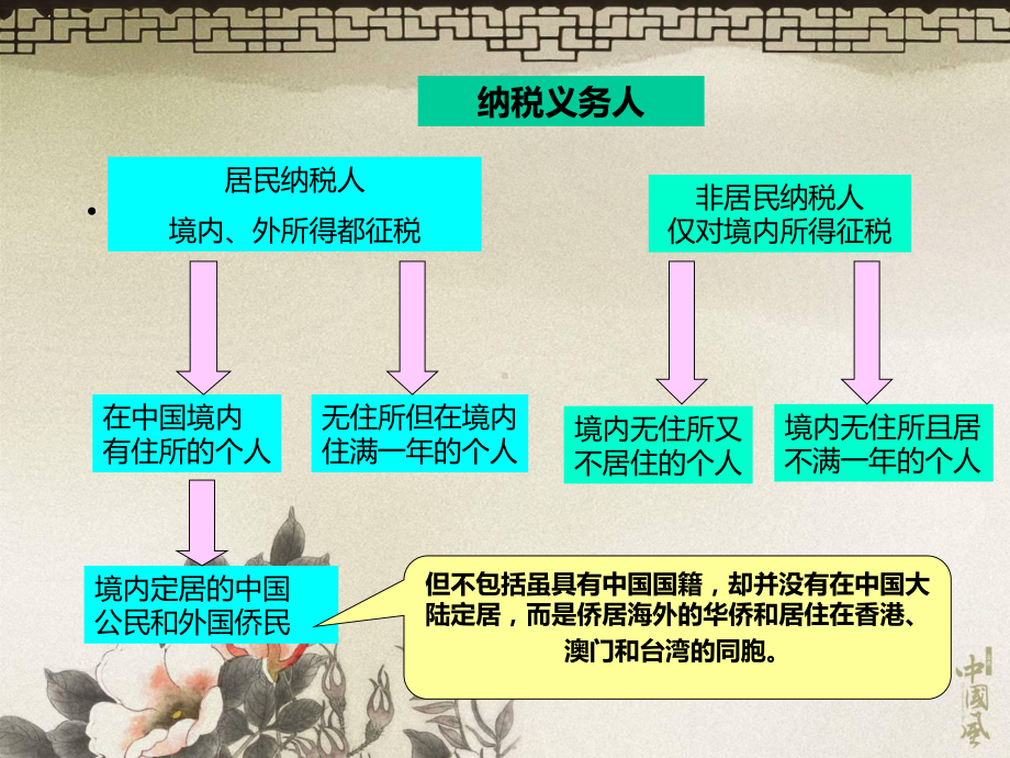 个人所得税PPT页课件.ppt_第2页