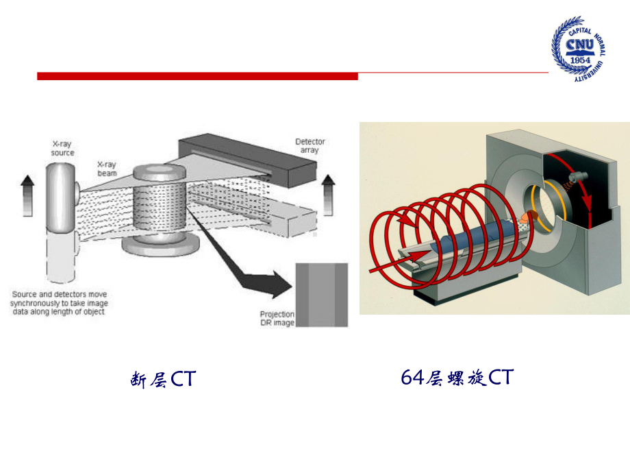 CT成像介绍第六次课件.ppt_第2页