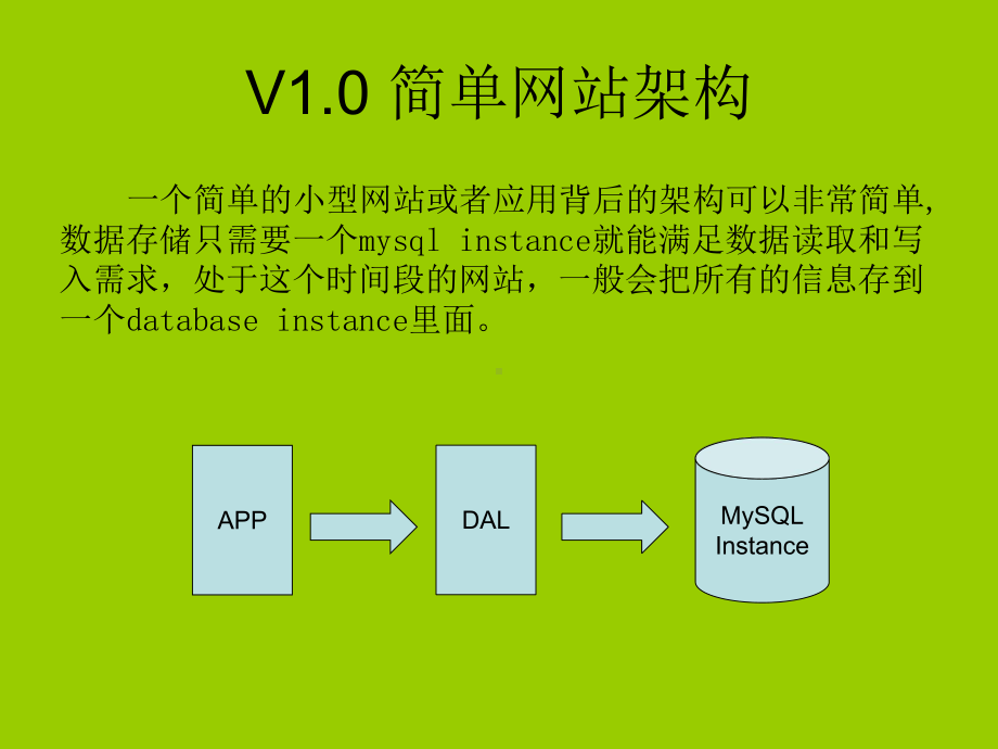 MySQL高可用集群分享-5课件.ppt_第3页