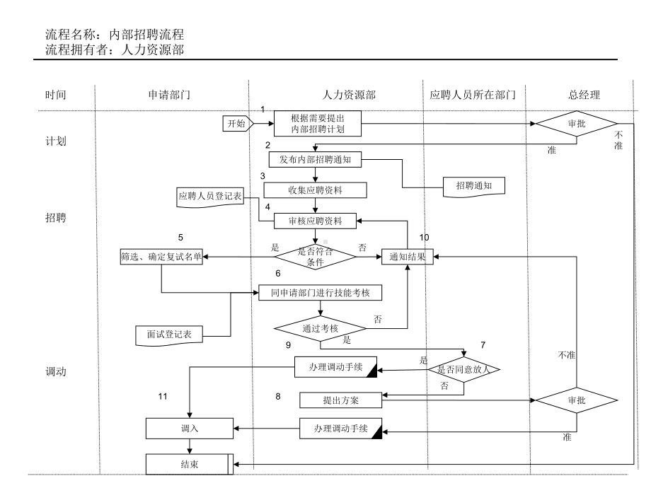 -人力资源部工作流程-PPT课件.ppt_第3页