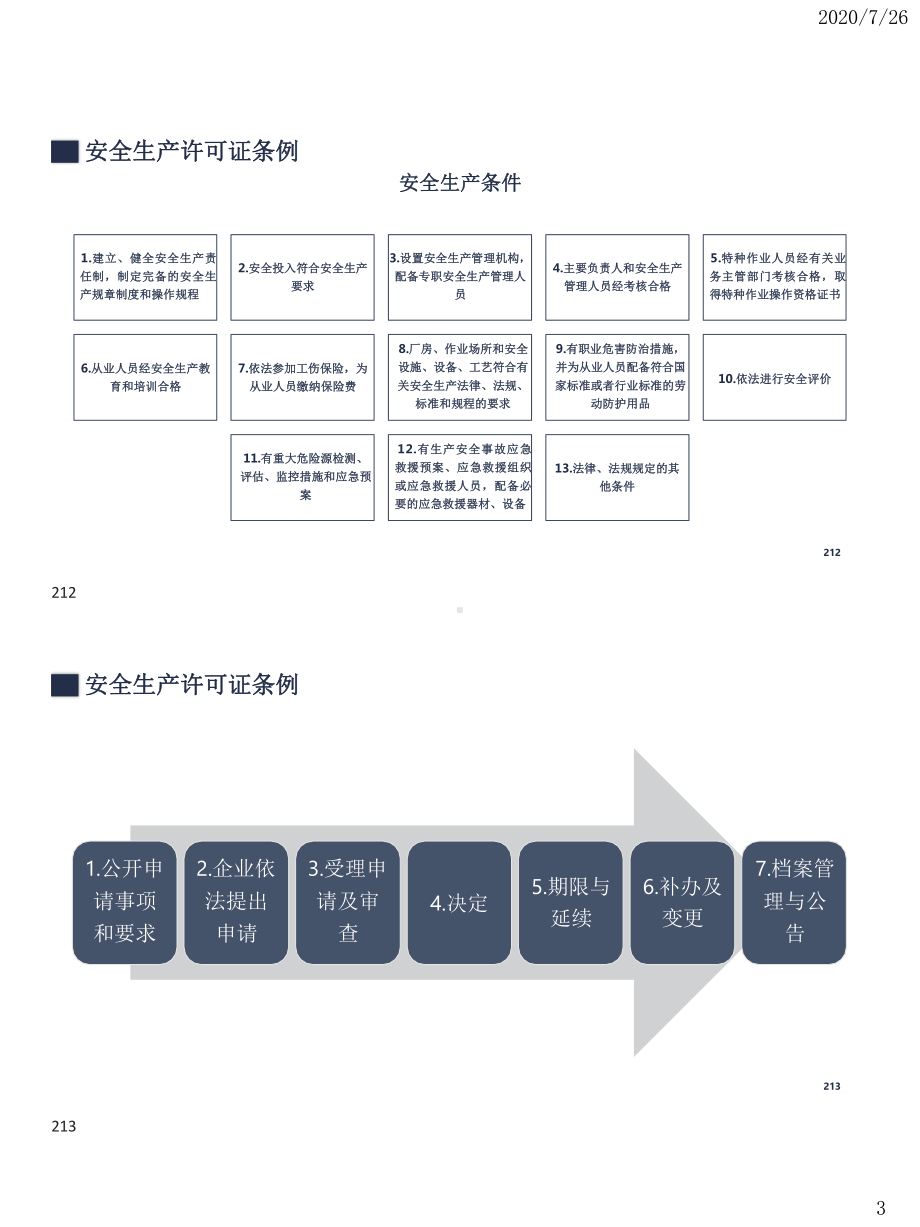 2020安全生产法律法规考点精讲-第六章课件.pptx_第3页