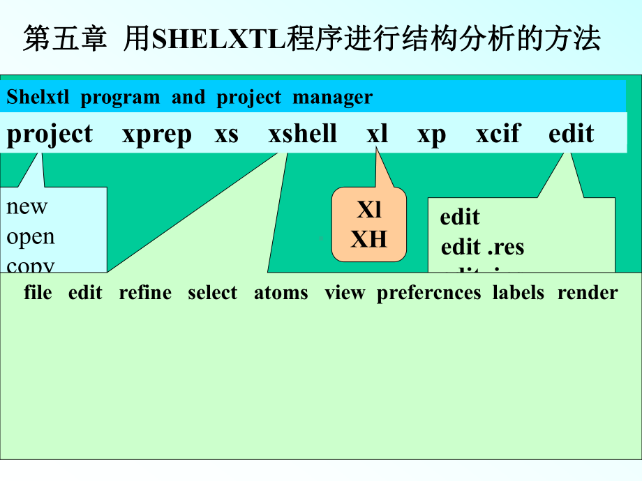 good用SHELXTL程序进行结构分析的方法课件.ppt_第2页