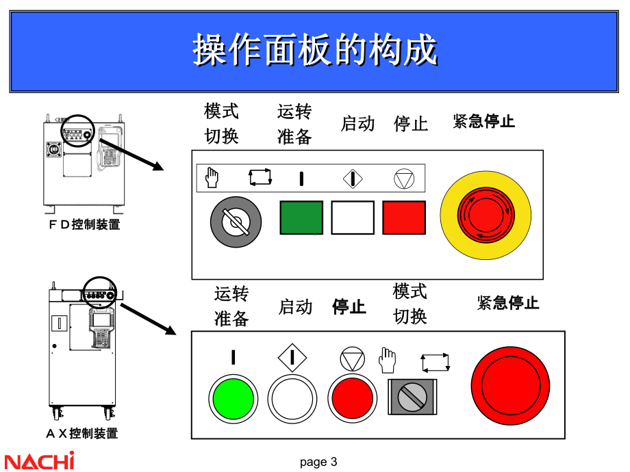 NACHI那智机器人(操作篇)课件.ppt_第3页