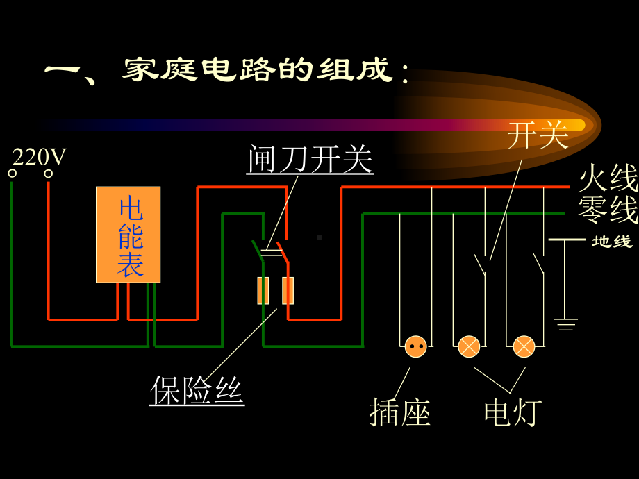 《家庭安全用电》ppt课件1.ppt_第2页