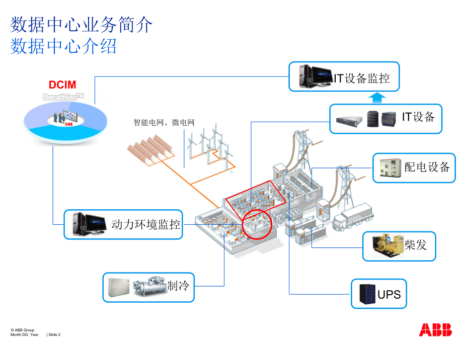 ABB自控-04-数据中心介绍课件.pptx_第2页