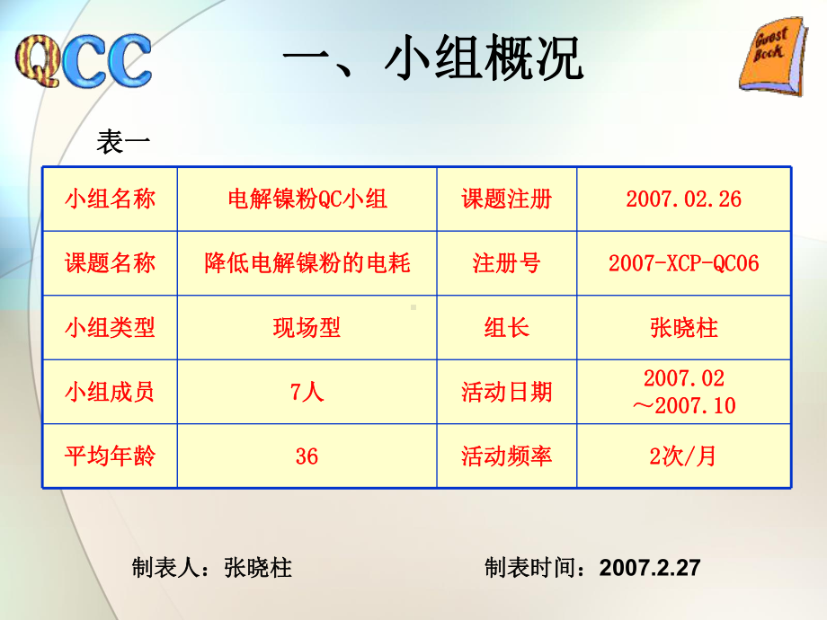 QC成果降低电解镍粉的电耗课件.ppt_第2页