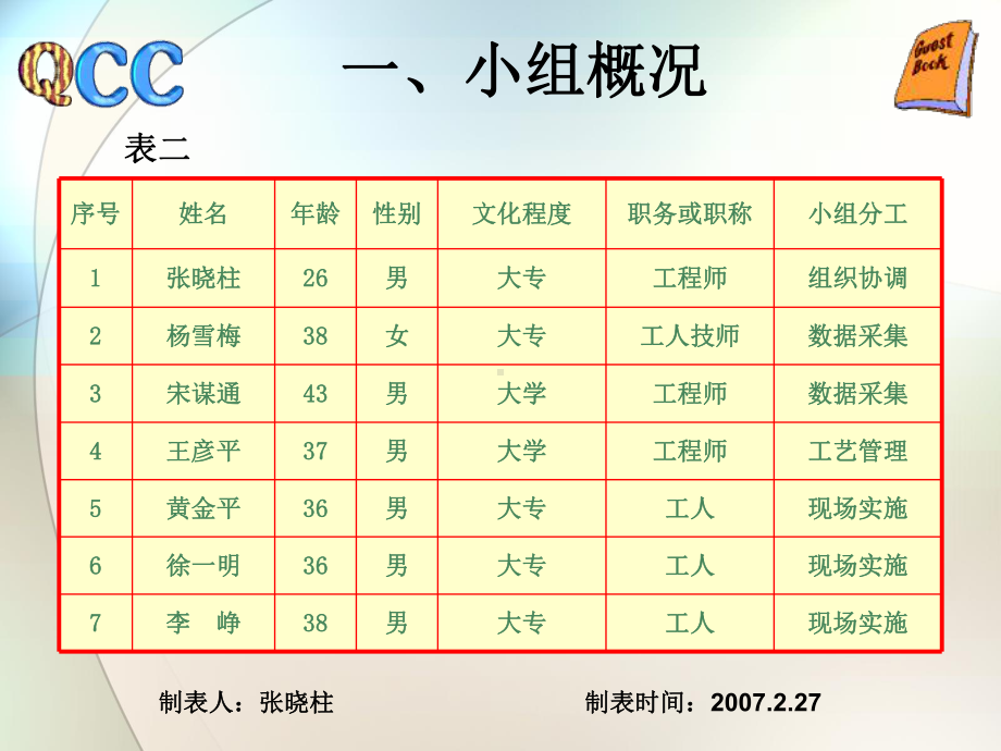 QC成果降低电解镍粉的电耗课件.ppt_第3页